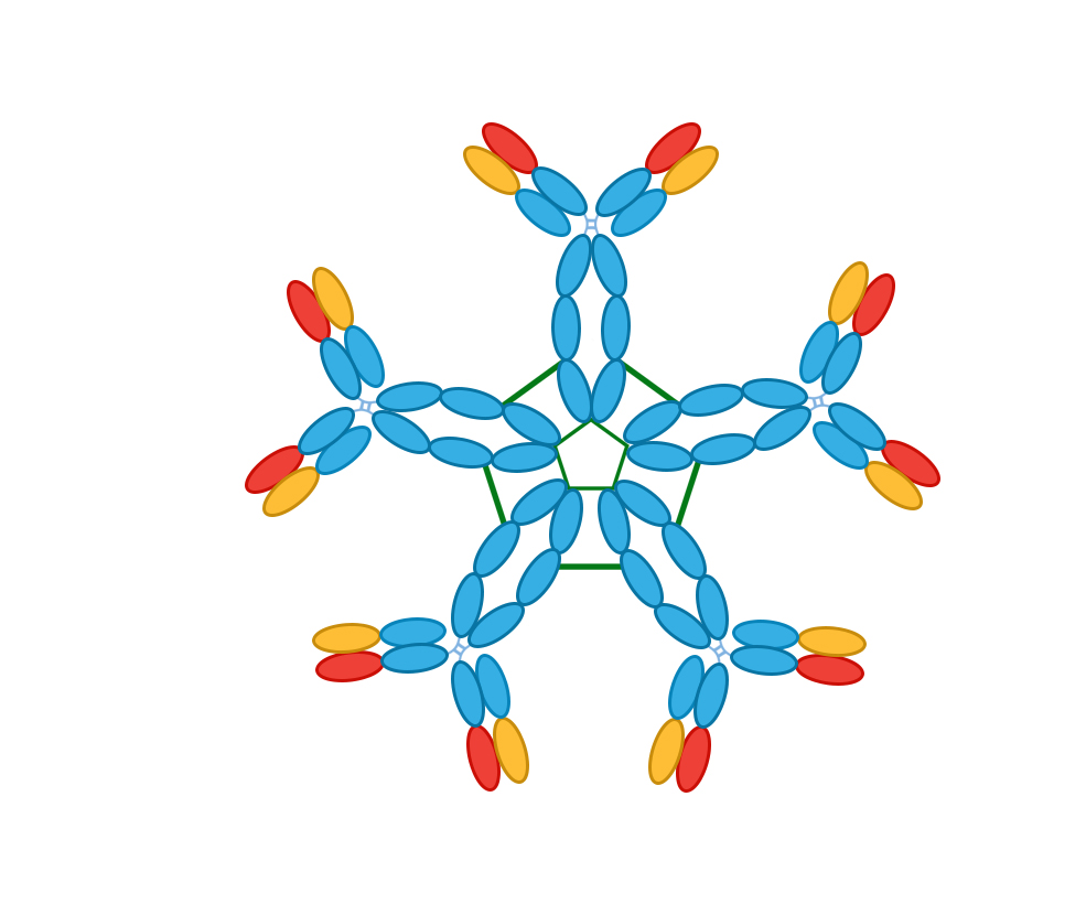 抗体的五种类型