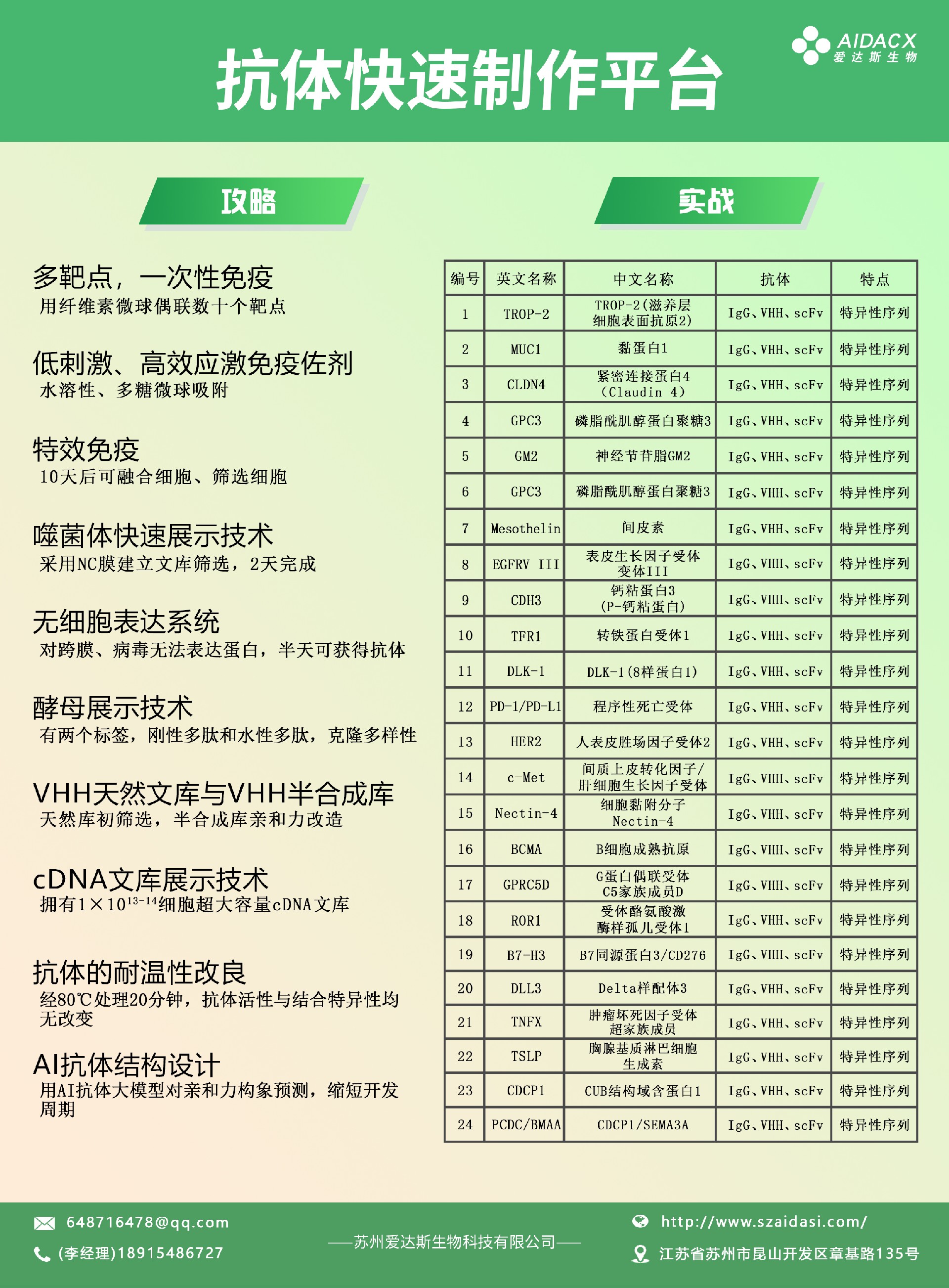 抗体快速制作平台.jpg